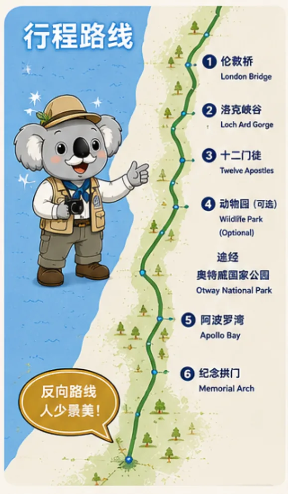 Captain Koko 大洋路反向一日游线路图